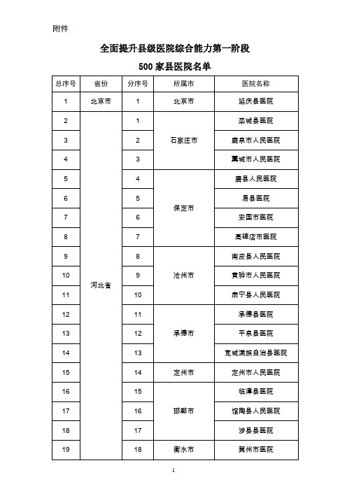 500家国家重点扶持的县级医院名单
