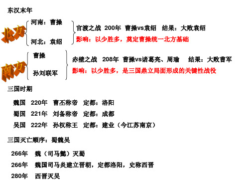 三国两晋南北朝时期事件