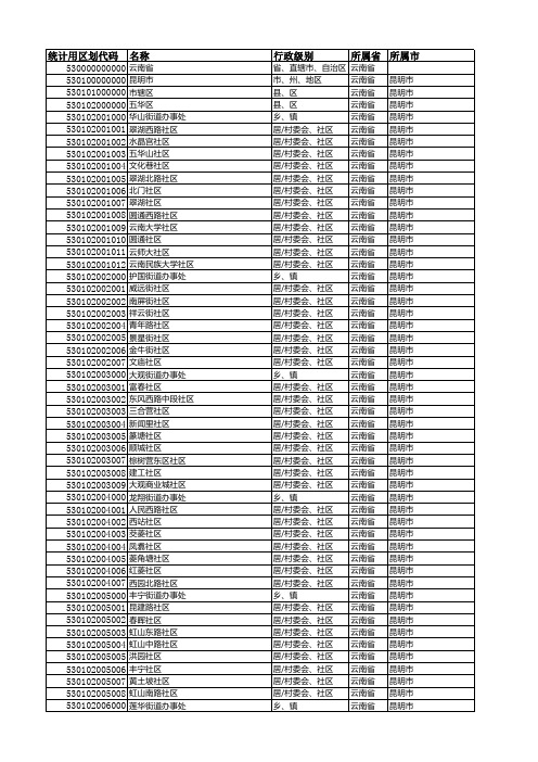 云南统计用区划代码和城乡划分代码2018