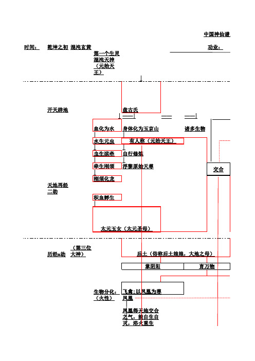 中国神仙谱系