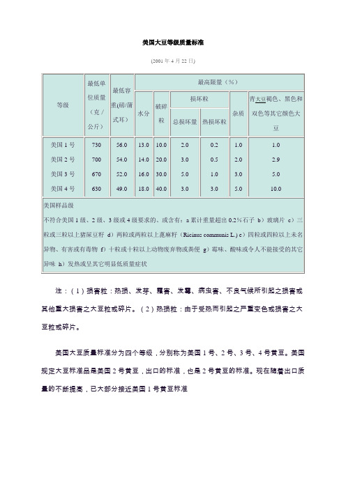 美国大豆等级质量标准