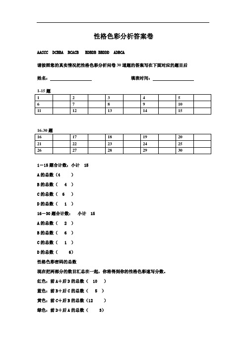 乐嘉性格色彩评分及性格解析