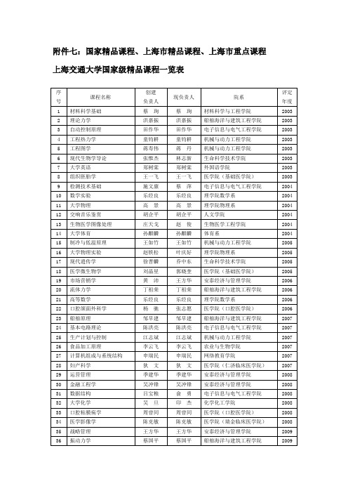 国家精品课程-上海交通大学教务处
