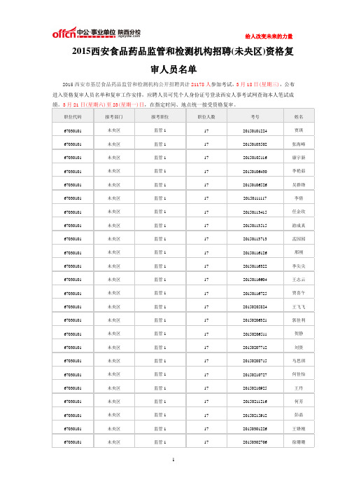 2015西安食品药品监管和检测机构招聘(未央区)资格复审人员名单