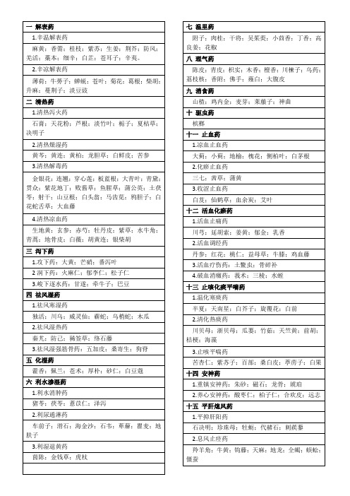 中医执业助理中药分类总结