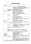 20180819集团级HSE管理体系通用审核标准(参考)