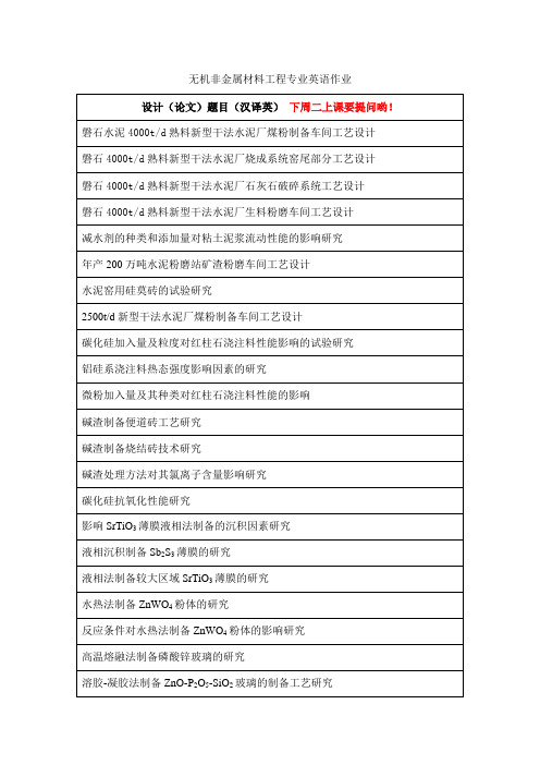 无机非金属材料工程专业英语作业