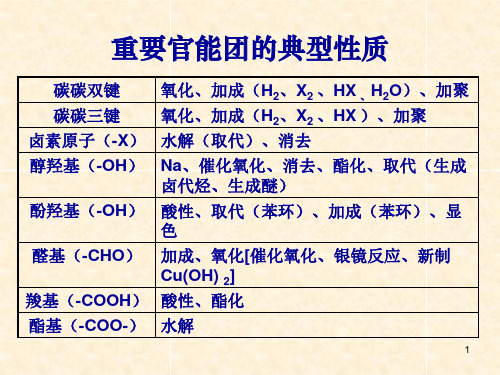 有机化学官能团的性质