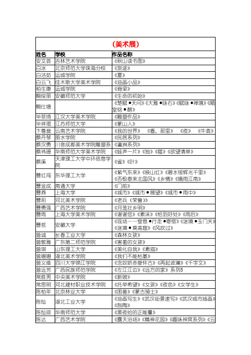 第四届中国大学生艺术作品展初选合格总名单