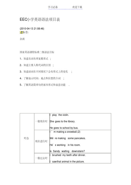 小学英语语法项目表