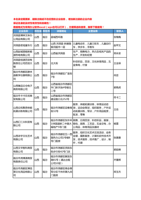 2020新版山西省临汾体育用品工商企业公司名录名单黄页联系方式大全66家