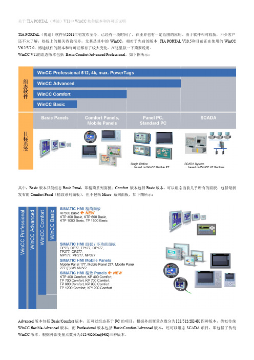 关于TIA PORTAL(博途)V11中WinCC软件版本和许可证说明