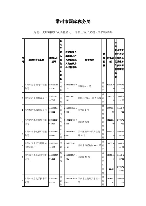 常州市国家税务局