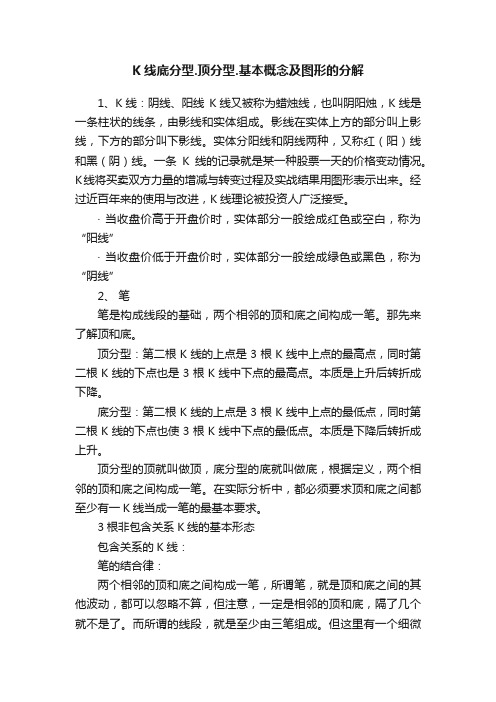 K线底分型.顶分型.基本概念及图形的分解