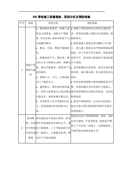 PHC管桩施工质量通病、原因分析及预防措施