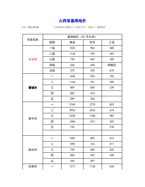 山西省基准地价