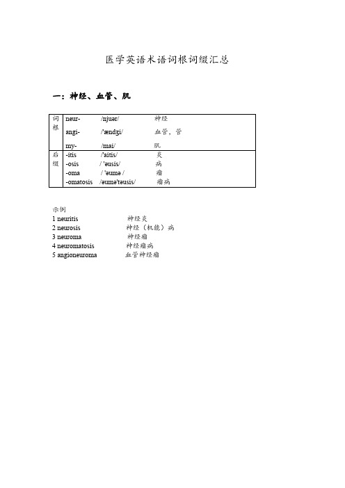 医学英语术语词根词缀汇总