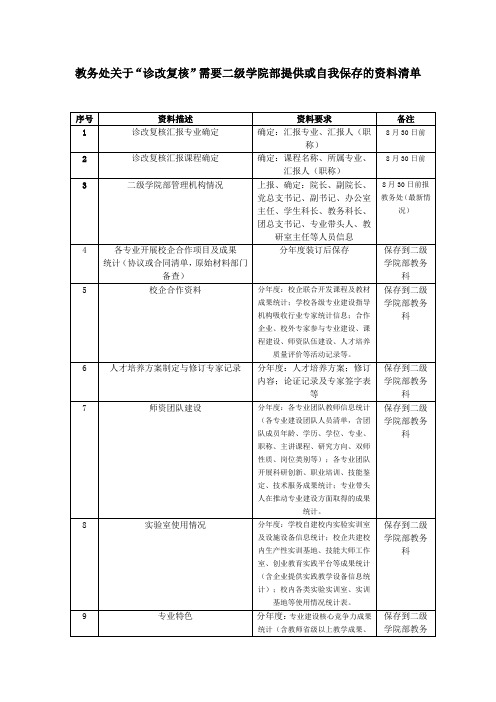 教务处需要二级学院部提供或自我保存的资料签单