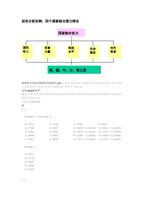 信息建模层次分析美俄中日四个国家综合国力排名