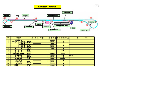 试验跑道全体图