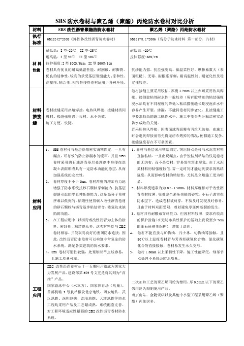 SBS[vs]SBC防水卷材对比