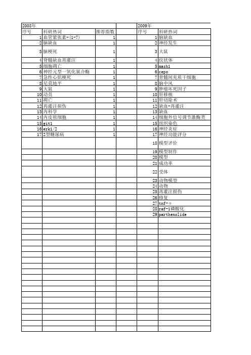 【江苏省自然科学基金】_组织缺血_期刊发文热词逐年推荐_20140817