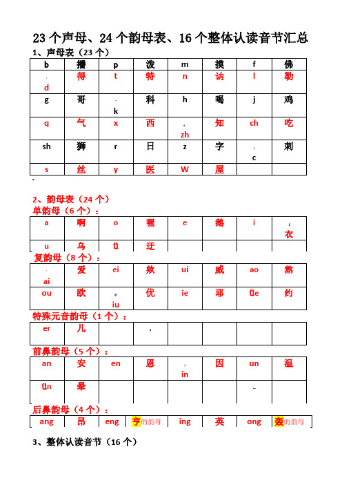 汉语拼音23个声母、24个韵母表、16个整体认读音节汇总