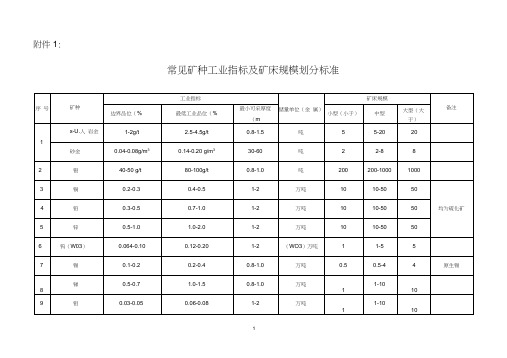 常见矿种工业指标及矿床规模划分标准