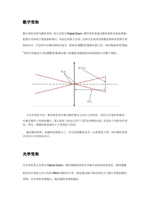 数码相机的变焦原理