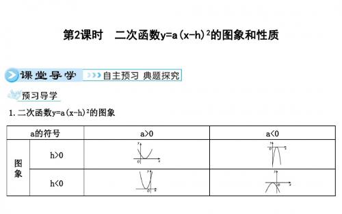 第2课时 二次函数y=a(x-h)2的图象和性质