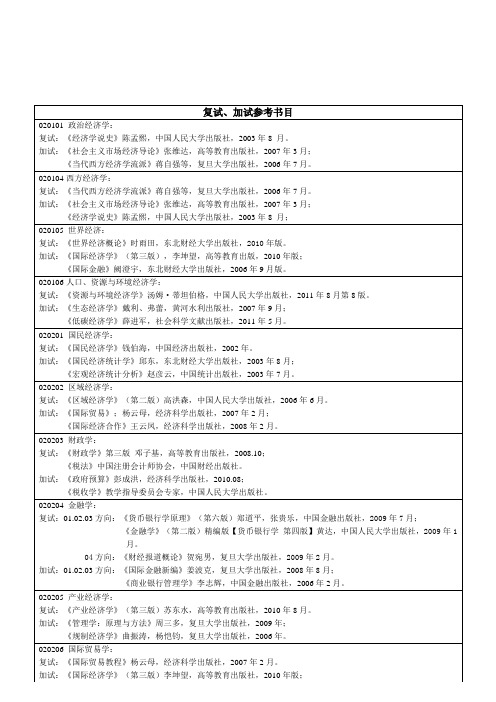 2013年硕士研究生入学考试复试及加试参考书目