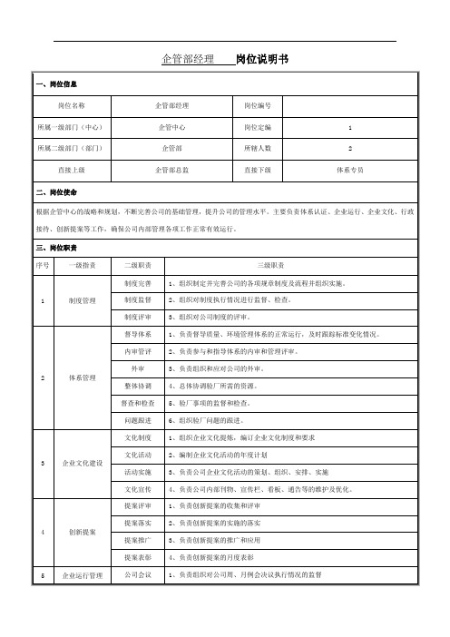 企管部经理岗位说明书