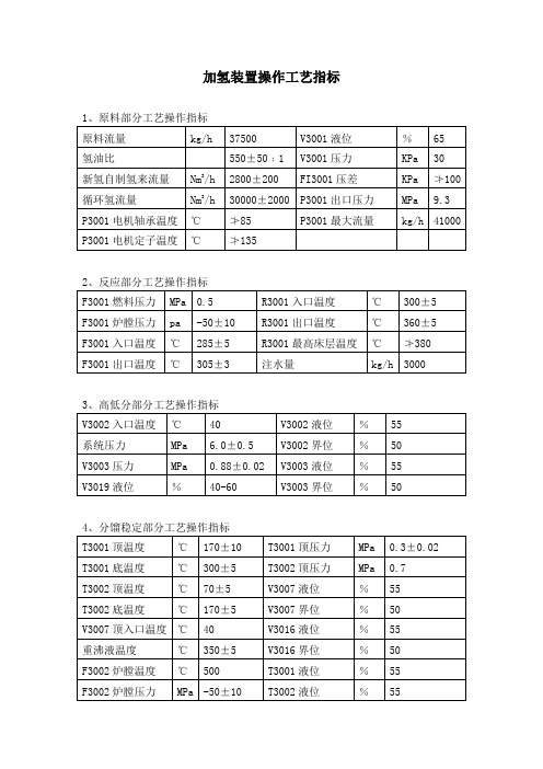 加制氢装置工艺指标