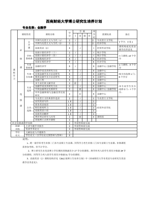 2012级博士研究生培养计划