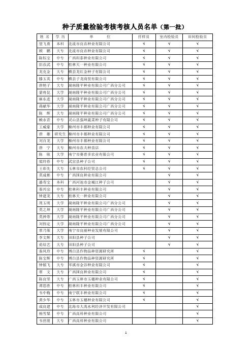 种子质量检验考核考核人员名单(第一批)