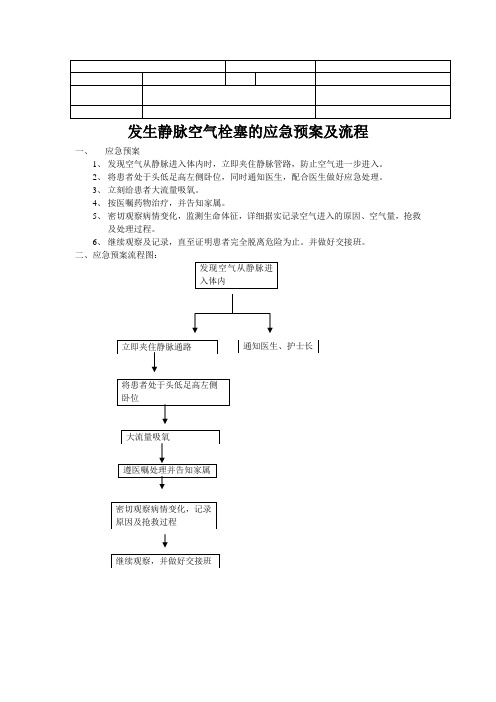 12发生静脉空气栓塞的应急预案及流程