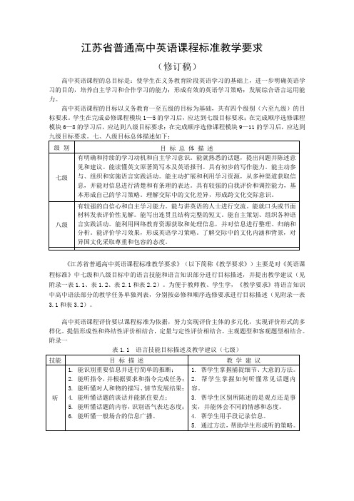 (推荐)江苏省普通高中英语课程标准