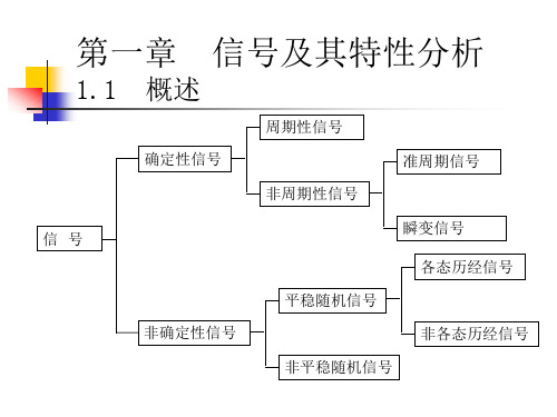 第一章信号及其特征资料