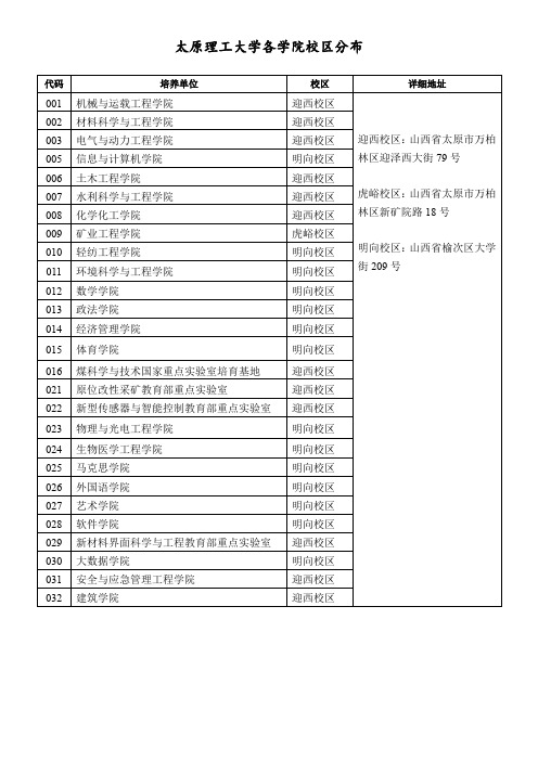 太原理工大学各学院校区分布