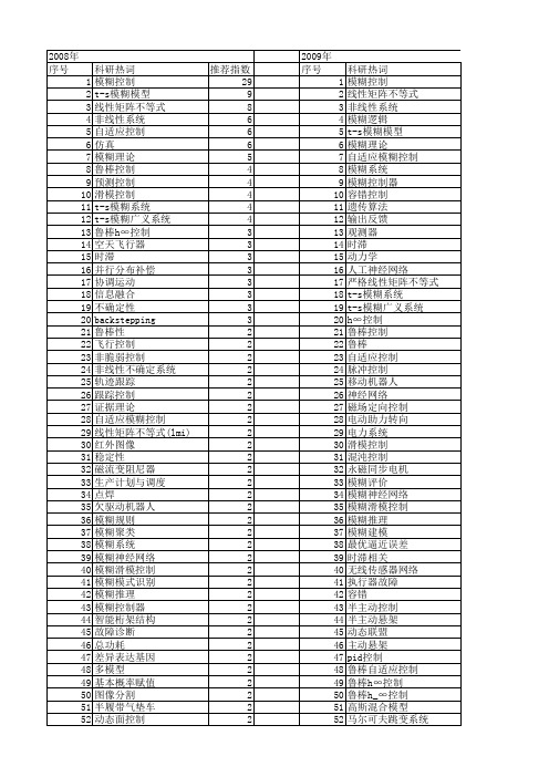 【国家自然科学基金】_模糊控制理论_基金支持热词逐年推荐_【万方软件创新助手】_20140801