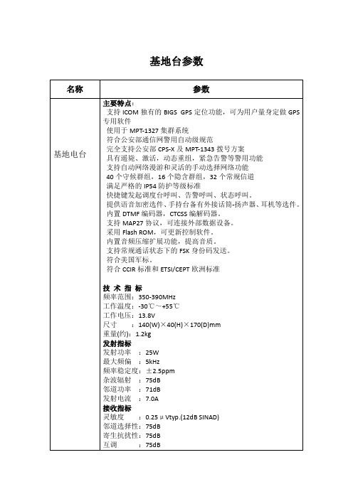 基地台参数