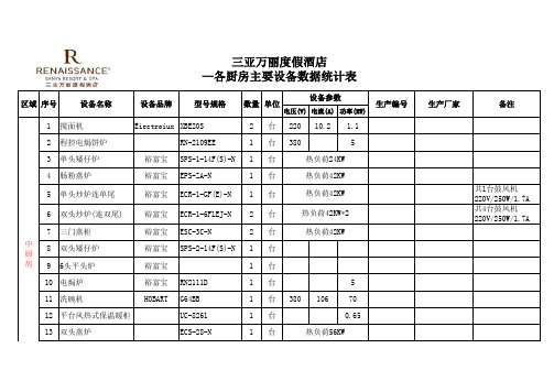 三亚万丽度假酒店各厨房设备统计表