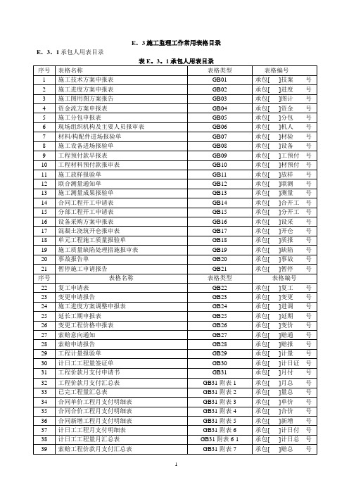 施工表格(格式)