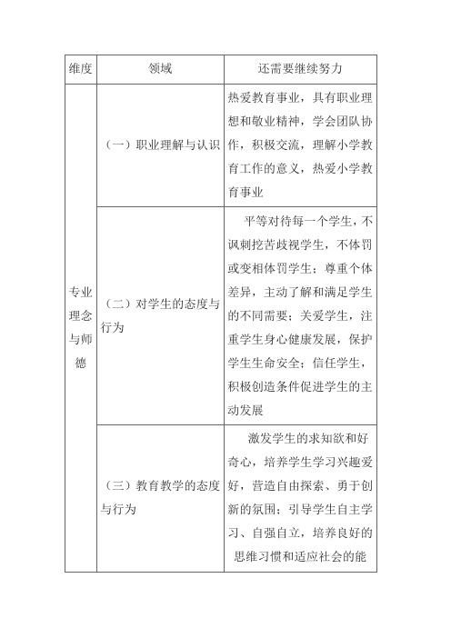 教师专业理念与师德标准