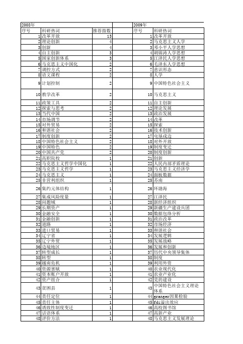 【国家社会科学基金】_开放创新_基金支持热词逐年推荐_【万方软件创新助手】_20140804