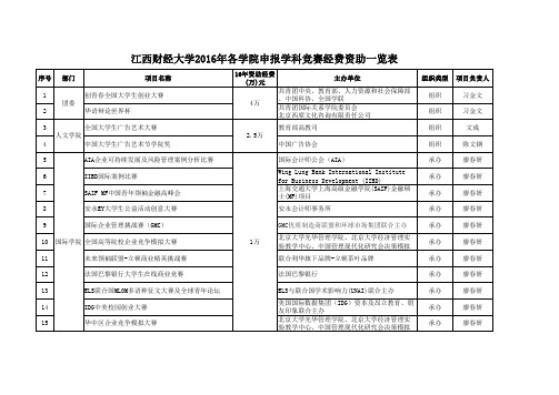 江西财经大学本科生学科竞赛项目汇总表