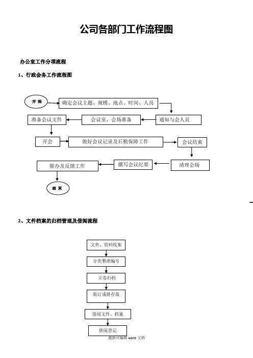 公司各部门工作流程图