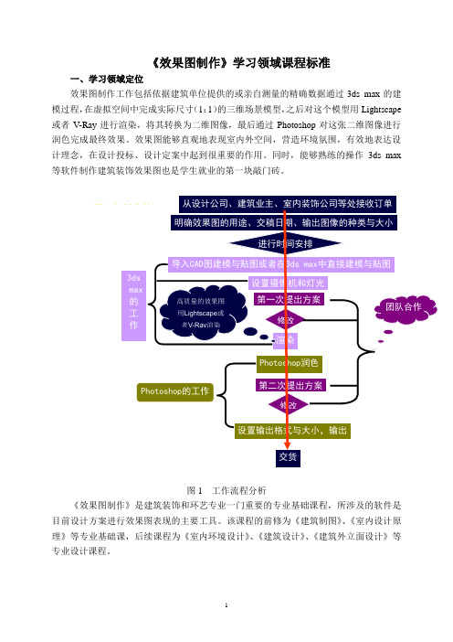 《效果图制作》学习领域课程标准