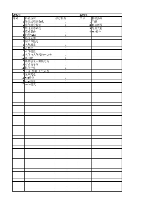 【国家自然科学基金】_水热传输_基金支持热词逐年推荐_【万方软件创新助手】_20140802