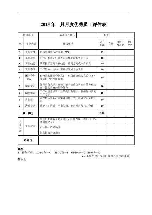 月度优秀员工评选表格